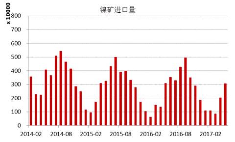 產(chǎn)業(yè)利空盡放，鎳價(jià)三季度或?qū)⒂瓉硎锕庳掳肽晖顿Y報(bào)告