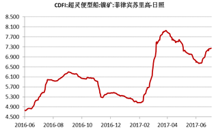 產(chǎn)業(yè)利空盡放，鎳價(jià)三季度或?qū)⒂瓉硎锕庳掳肽晖顿Y報(bào)告