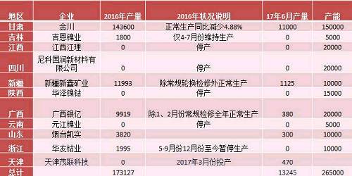 產(chǎn)業(yè)利空盡放，鎳價(jià)三季度或?qū)⒂瓉硎锕庳掳肽晖顿Y報(bào)告