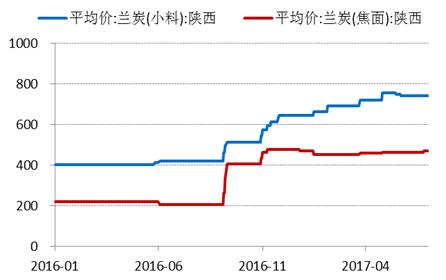 產(chǎn)業(yè)利空盡放，鎳價(jià)三季度或?qū)⒂瓉硎锕庳掳肽晖顿Y報(bào)告
