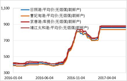 產(chǎn)業(yè)利空盡放，鎳價(jià)三季度或?qū)⒂瓉硎锕庳掳肽晖顿Y報(bào)告