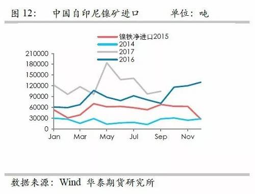 鎳鐵供應(yīng)緊張，鎳價(jià)看漲不變！