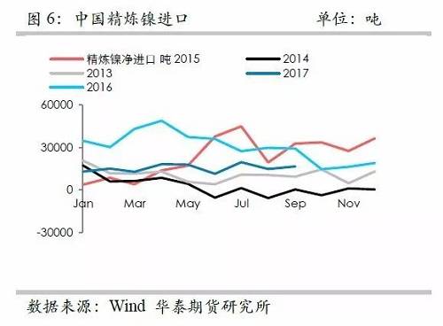 鎳鐵供應(yīng)緊張，鎳價(jià)看漲不變！