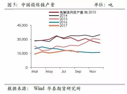 鎳鐵供應(yīng)緊張，鎳價(jià)看漲不變！