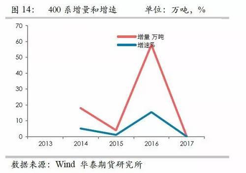 鎳鐵供應(yīng)緊張，鎳價(jià)看漲不變！