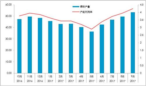 國內(nèi)精煉鎳對價(jià)格依賴較深：1、絕對價(jià)格依賴；2、相對價(jià)格（進(jìn)口盈利）。