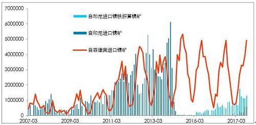 利潤有一定維持，鎳鐵有能力跟隨鎳價(jià)，當(dāng)前鎳鐵供應(yīng)并不充沛。