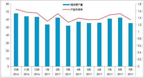 截至10月26日，10月份，LME庫存增加0.23萬噸，至38.4萬噸；同期，上期所庫存下降0.44萬噸至4.87萬噸，全球總庫存下降0.21萬噸。青山一期的壓制，國內(nèi)真實(shí)供需短缺幅度或降低至100噸/天。
