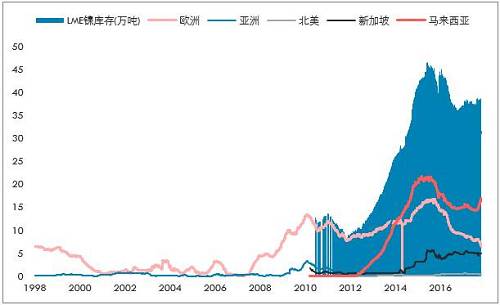 鎳開盤漲停，是新起點(diǎn)，還是成果收割？