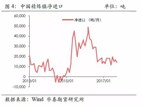 策略報(bào)告 | 鎳價(jià)實(shí)現(xiàn)反彈邏輯，需要靜待印尼不銹鋼沖擊