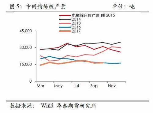 策略報(bào)告 | 鎳價(jià)實(shí)現(xiàn)反彈邏輯，需要靜待印尼不銹鋼沖擊