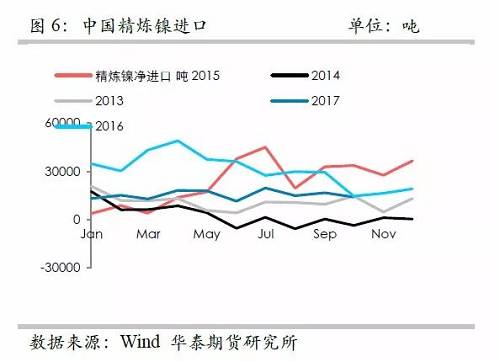 策略報(bào)告 | 鎳價(jià)實(shí)現(xiàn)反彈邏輯，需要靜待印尼不銹鋼沖擊