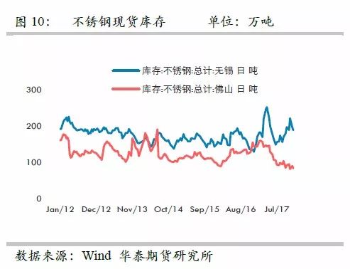 策略報(bào)告 | 鎳價(jià)實(shí)現(xiàn)反彈邏輯，需要靜待印尼不銹鋼沖擊