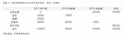 策略報(bào)告 | 鎳價(jià)實(shí)現(xiàn)反彈邏輯，需要靜待印尼不銹鋼沖擊