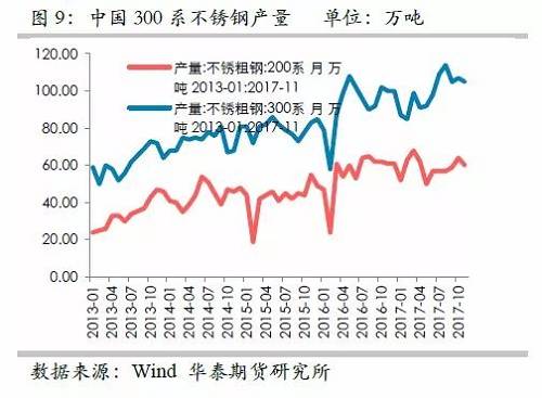 因此，印尼二期不銹鋼沖擊將是短期的事件，但由于其尚未落地，這對(duì)鎳價(jià)預(yù)期構(gòu)成短期壓力。