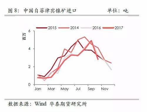策略報(bào)告 | 鎳價(jià)實(shí)現(xiàn)反彈邏輯，需要靜待印尼不銹鋼沖擊