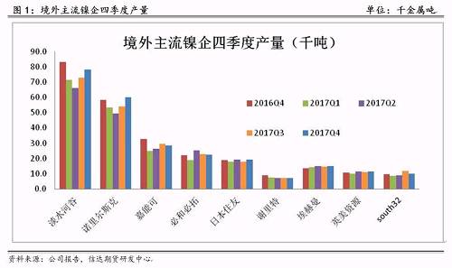 研客專欄 | 鎳企耐心有限，鎳供應收縮難以逆轉