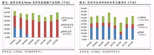 研客專欄 | 鎳企耐心有限，鎳供應收縮難以逆轉