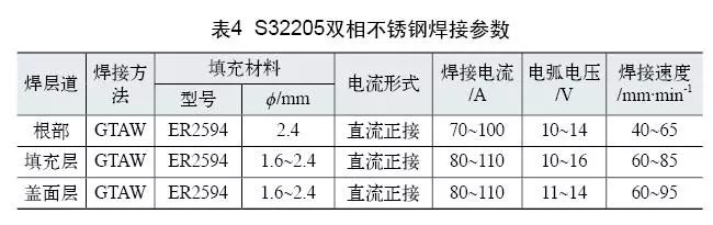 雙相不銹鋼板，2205不銹鋼,無錫不銹鋼,2507不銹鋼板,321不銹鋼板,316L不銹鋼板,無錫不銹鋼板