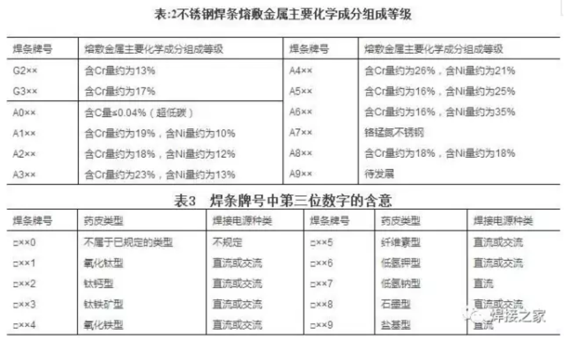 無錫不銹鋼板價(jià)格,201不銹鋼,無錫不銹鋼,304不銹鋼板,321不銹鋼板,316L不銹鋼板,無錫不銹鋼板