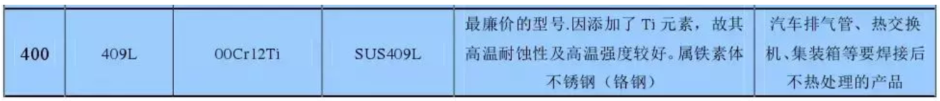 無錫不銹鋼板價格,201不銹鋼,無錫不銹鋼,304不銹鋼板,321不銹鋼板,316L不銹鋼板,無錫不銹鋼板